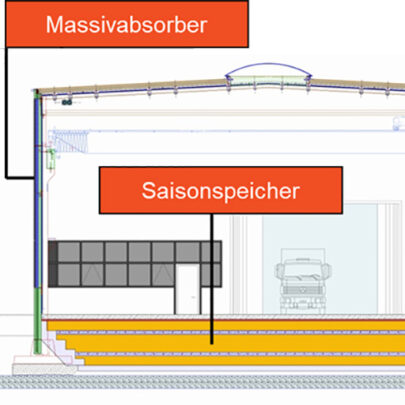 Klimaeffiziente Betone Massivabsorber